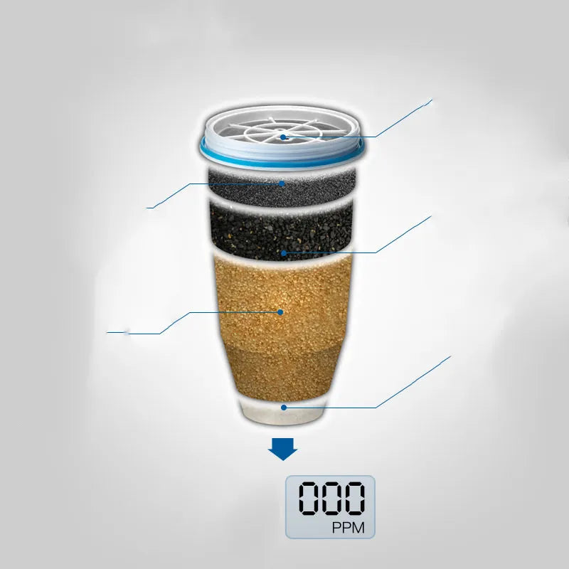 Tap water filter WEM Support (www.WEM.support)