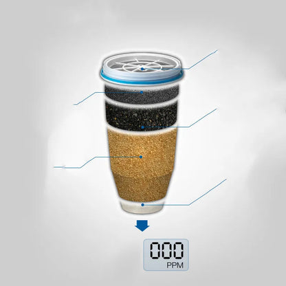 Tap water filter WEM Support (www.WEM.support)