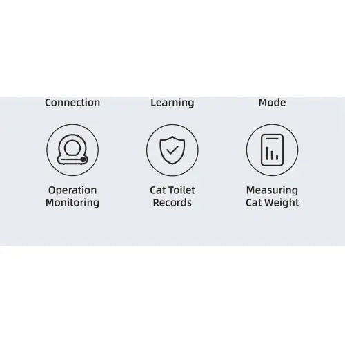 Smart Cat Litter Box Cat Litter Box Self-cleaning New Design WEM Support (www.WEM.support)