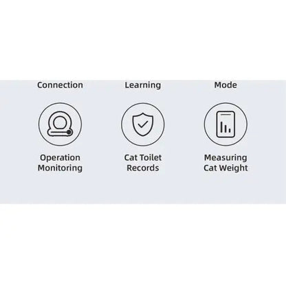 Smart Cat Litter Box Cat Litter Box Self-cleaning New Design WEM Support (www.WEM.support)