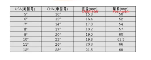 Shift Ring WEM Support (www.WEM.support)
