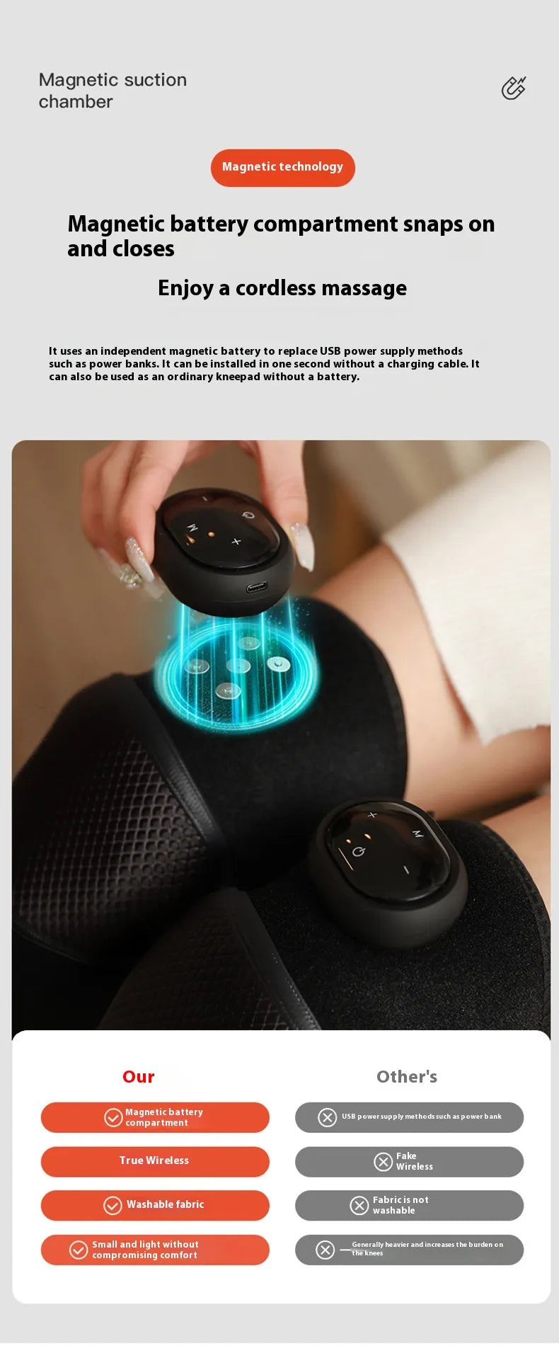 Electric Heated Knee Massager WEM Support (www.WEM.support)