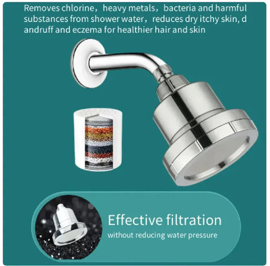 Pure Flow 20-Stage KDF Shower Filter WEM Support (www.WEM.support)