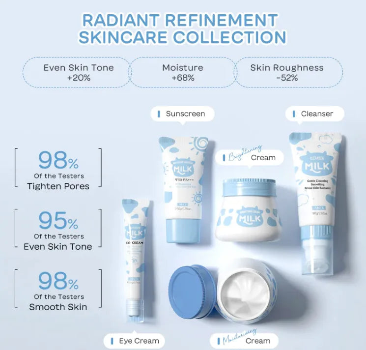 Milk Moisturizing Facial Care Suit WEM Support (www.WEM.support)