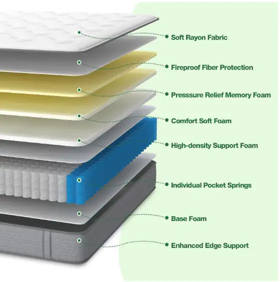 Spring-loaded Hybrid Mattresses WEM Support (www.WEM.support)